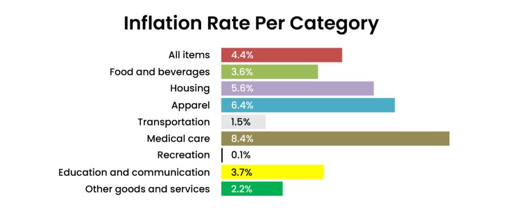 Humboldt Price Report Adds Cannabis, Shows Local Inflation Above National Average